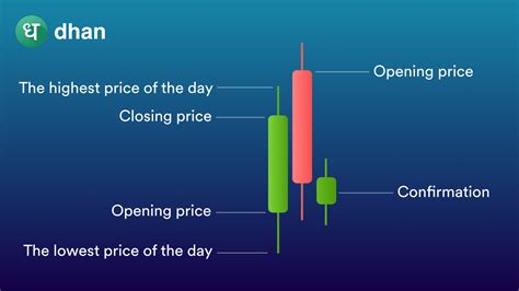 what time does the daily candle open forex|Market Trading Hours and Holidays .